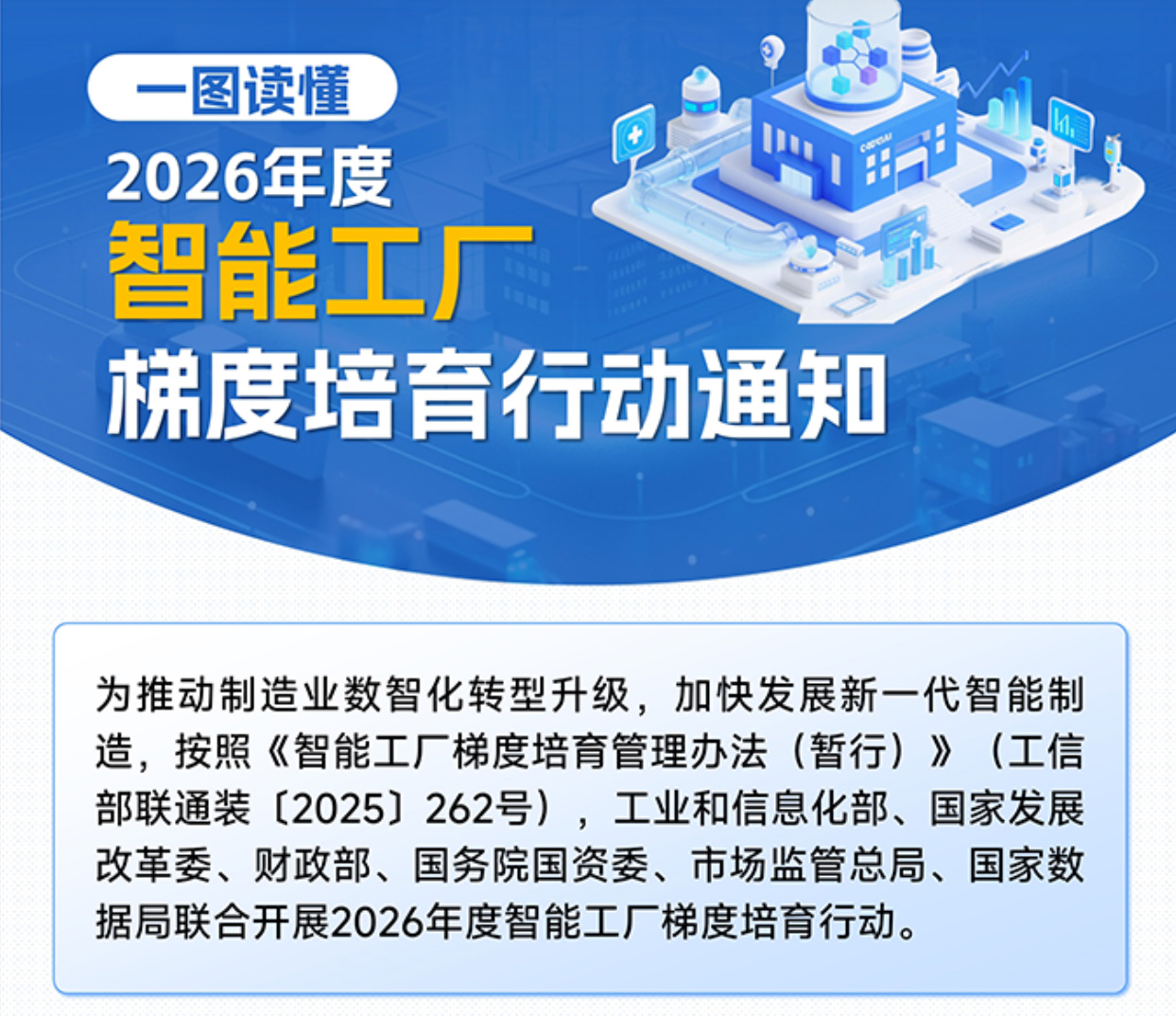 一图读懂 | 智能工厂梯度培育行动通知